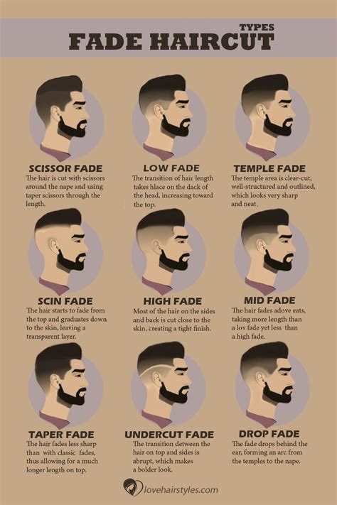 best cheap fades in my area